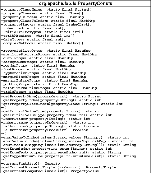 PropertyConsts.class diagram