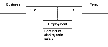 \begin{figure}
\centerline{\epsfig{figure=p/assoc1.eps}} %
%
\end{figure}