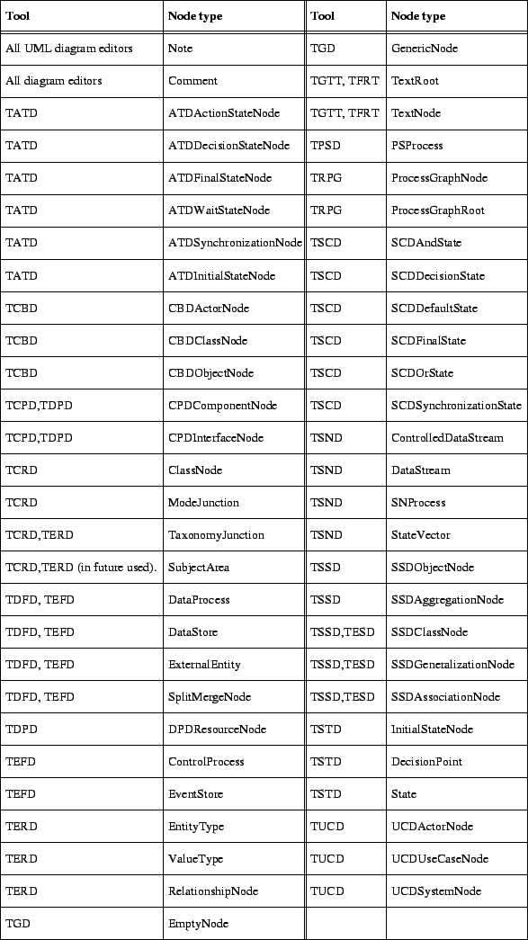 \includegraphics{p/nodetype.eps}