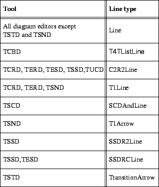 \includegraphics{p/linetype.eps}