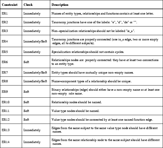 \includegraphics{p/ERconstraints.eps}