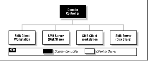 Figure 1.11