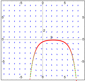 figures/plotdf1