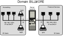 Abmas Accounting 52-User Network Topology