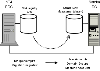 Schematic Explaining the net rpc vampire Process