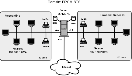 Abmas Network Topology 130 Users