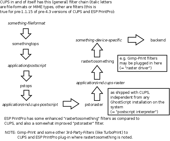 Filtering Chain 1.