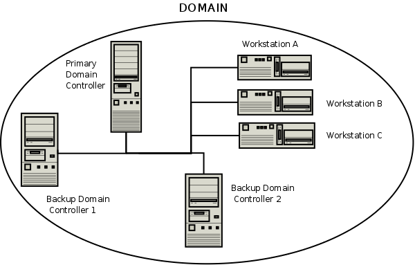 An Example Domain.